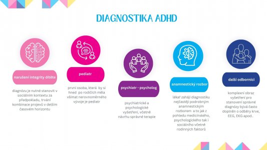 AAS u osob se specifickými potřebami: ADHD, ADD